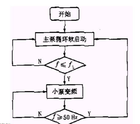 疊壓變頻供水設(shè)備設(shè)計(jì)要求