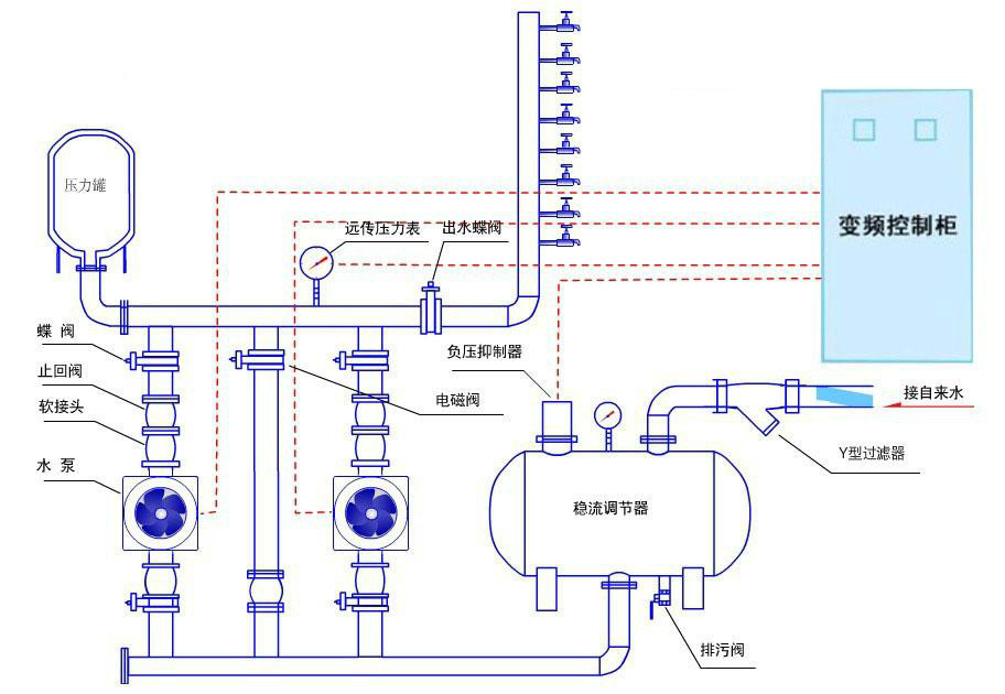 無負壓供水設備原理圖 無負壓供水設備原理圖